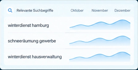 Illustrative Keyword-Recherche mit Winterdienst-Suchbegriffen und saisonalen Kurven